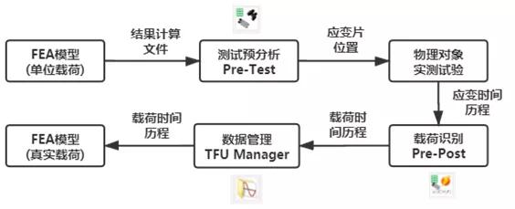 ansys中坐标系如何移动